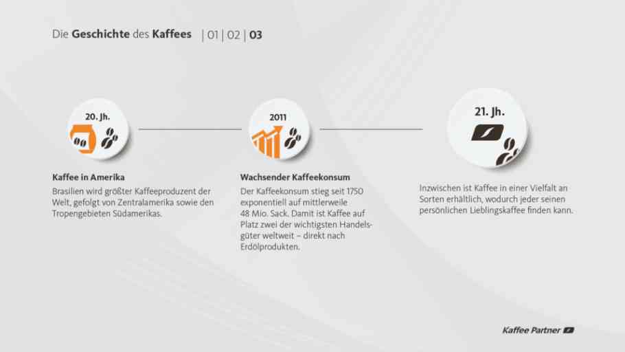 Die Geschichte des Kaffees 'Verlängerter': Ursprung, Zubereitung und ...