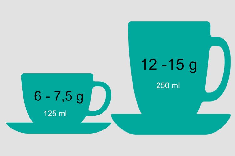Kaffee dosieren Die richtige Menge pro Tasse Kaffee Braunschweiger